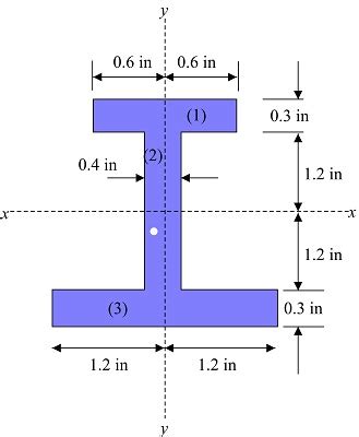 Determine The Moment Of Inertia And The Radius Of Gyration Of The