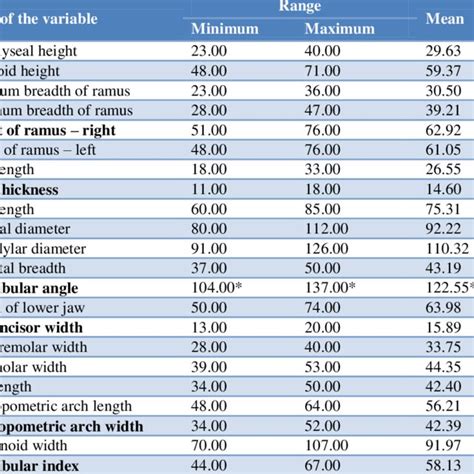 PDF Sex Determination AND Morphometric Parameters Of Human Mandible