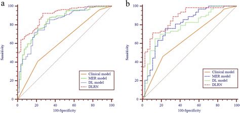 A Ct Based Deep Learning Radiomics Nomogram For The Prediction Of Egfr