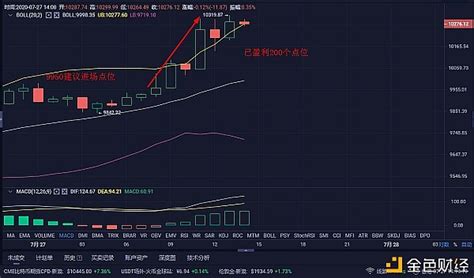 727btc早间行情操作建议、多单获利200个点