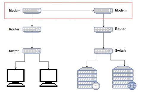 Difference Between Modem Router And Switch Explained Gear Primer