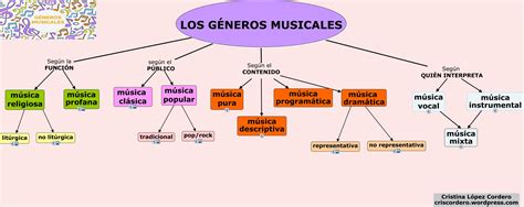 Generos Musicales