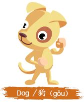 Year of the Dog, Chinese Zodiac Dog 2025 Horoscope