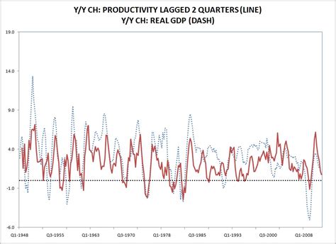 productivity   stock market business insider
