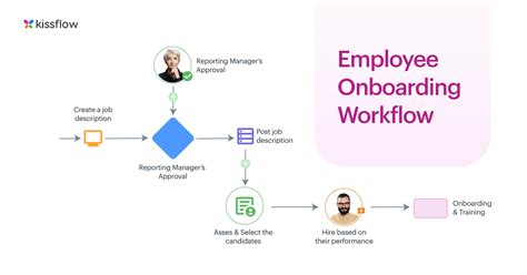 Workflow Optimization Examples, Strategies, & Best Practices | Kissflow