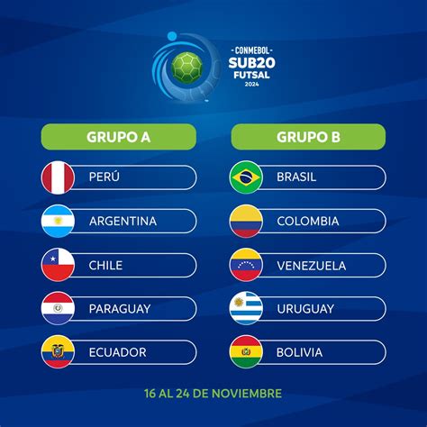 Conmebol Sub Futsal Todo Lo Que Necesitas Saber Sobre El