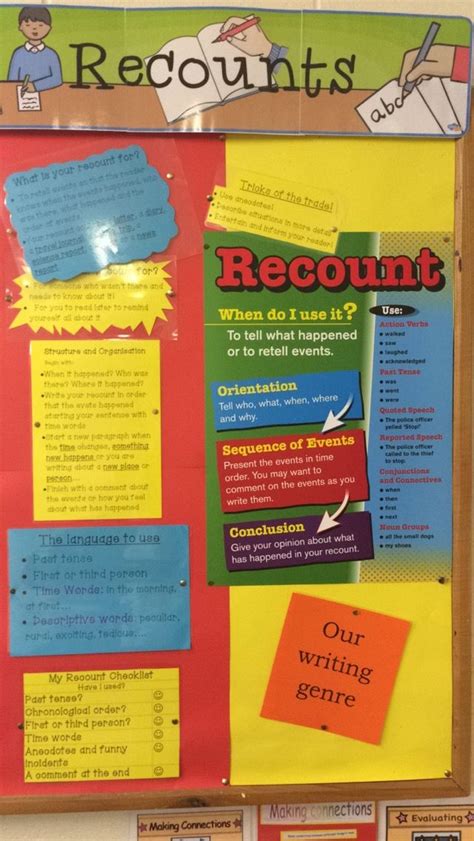 Recount Display Posters And Checklist From This Powerpoint