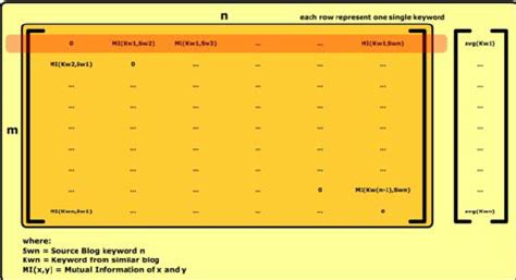 average vector  similar blog  scientific diagram
