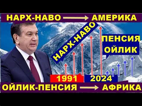 ИНСОН ХАЁТИ БИР ПУЛ НАРХ-НАВОНИ ОЛДИДА..., - YouTube