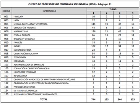 Actividades Para Trabajar El Silencio En Secundaria Actualizado Abril