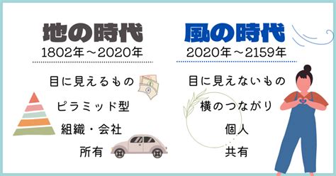 風の時代とはどんな時代？目に見えないものを大切にして楽に生きよう！ ママの“ゆる”エシカルライフ