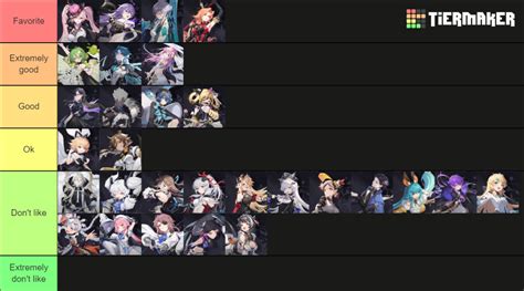 Higan Eruthyll Tier List Community Rankings Tiermaker