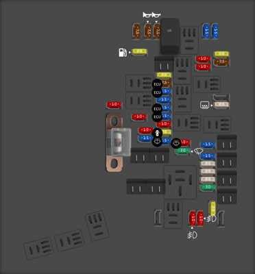 The Ultimate Guide to Understanding the 2018 Subaru Outback Fuse Box