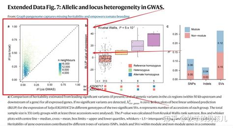 跟着nature学作图：r语言ggplot2散点图和添加辅助线完整示例 知乎