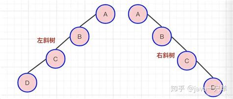 二叉树！！！数据结构与算法 看完这篇文终于搞明白了 知乎