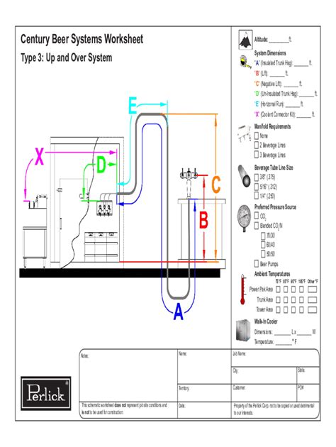 Fillable Online The 3 Types Of Draft Beer Systems + How They Work Fax ...