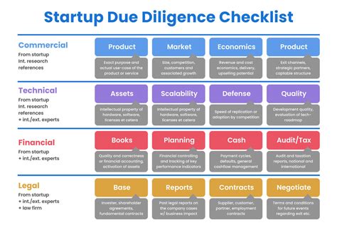 Compelling Due Diligence Report How To Guide Eaglerockenergy