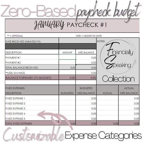 2023 Excel Budget Spreadsheetexcel Financial Plannereditable Etsy