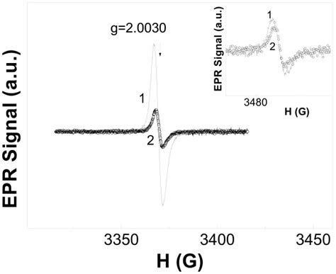 Epr Spectra Of Surface Doped Samples At 5 K 1 C Tio2 2 2 C Tio2 3 Download Scientific