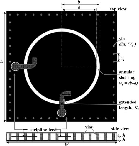 Annular Slot‐ring Antenna Model With Via‐fence Download Scientific