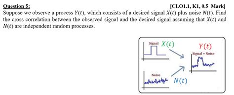 Solved Question Clo K Mark Suppose We Observe Chegg