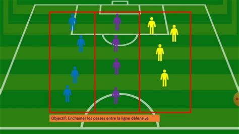 Jeu Dans L Intervalle Exercice Football YouTube