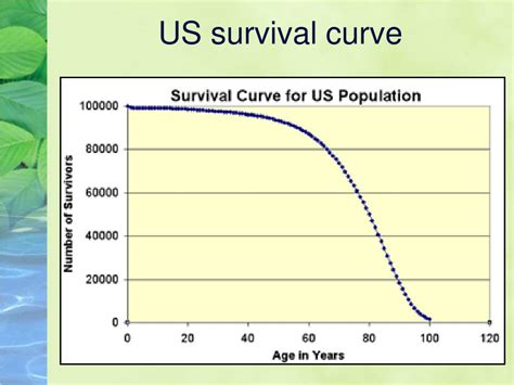 Ppt Human Lifespan Demographics Powerpoint Presentation Free