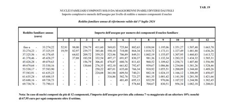 Assegni Per Il Nucleo Familiare 2024 Tabelle Importi E Come Fare