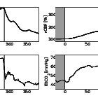 Relative Cerebral Blood Flow Rcbf Normalized To Baseline Period Vs