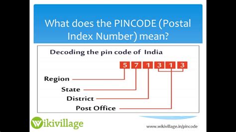 What Is Pin Code India Pin Code Directory Pincode Youtube