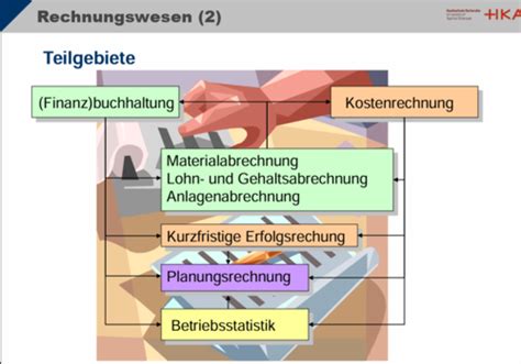 Kostenrechnung Karteikarten Quizlet