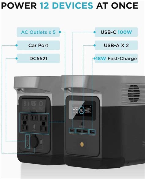 Ecoflow Delta Mini Redefining Portable Energy Solutions For The Outdoor Enthusiast Portable Power