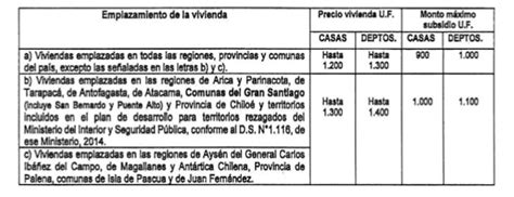 Resolución 200 Exenta 22 feb 2022 M de Vivienda y Urbanismo Ley