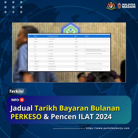 Jadual Tarikh Bayaran Bulanan PERKESO Pencen ILAT 2024 My Kerja