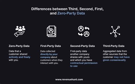 What Is Zero Party Data And Why It Matters For Your Ecommerce Business