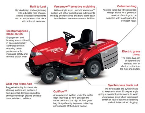 Honda HF 2417 HTE Premium Garden Tractor Ex Demo