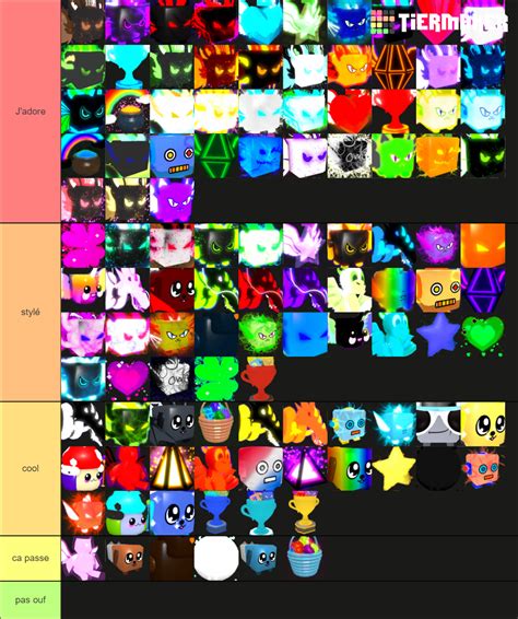 Bgs Secrets Pets Tier List Community Rankings Tiermaker