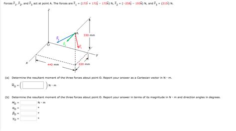 Forces F1 F2 And F3 Act At Point A The Forces Are F1 172i 172