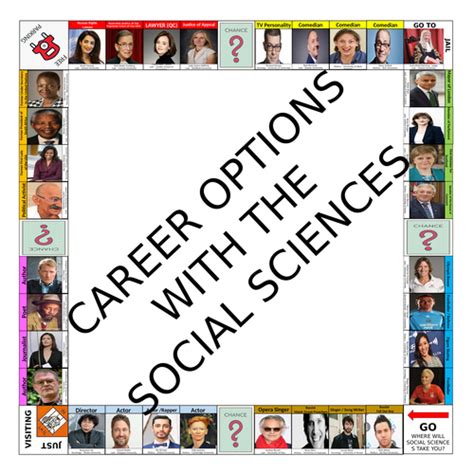 Social Sciences Careers Display Teaching Resources