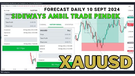 FORECAST DAILY XAUUSD SELASA 10 SEPTEMBER 2024 MARKET SIDEWAYS