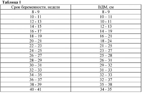 Вдм при беременности по неделям таблица: Норма высоты дна матки по ...