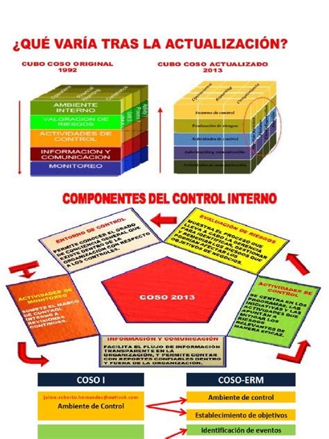 Coso Cadbury Coco Cobit Pdf