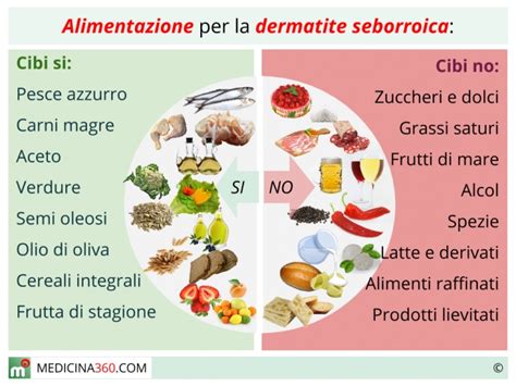 Dermatite Seborroica Rimedi Farmacologici Naturali Omeopatici Ed