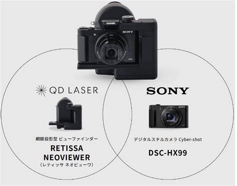 Sony выпустила камеру для людей с плохим зрением — Mobile-review.com ...