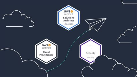 An Introduction To Aws Certificates The Top 11 You Need To 45 Off