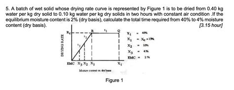 Solved 5 A Batch Of Wet Solid Whose Drying Rate Curve Is Represented