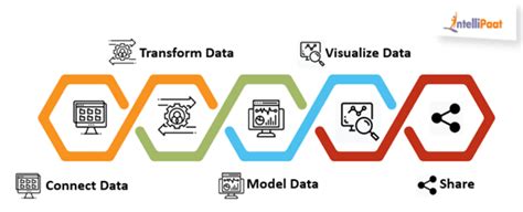 Power Bi Tutorial For Beginners Data Visualization [updated]