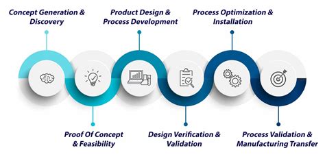 Medical Device Design Development Electroplating Solutions Proplate