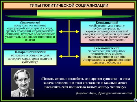 Политическая социализация - online presentation