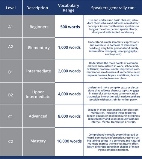 How Many Words Do You Need For A Short Story